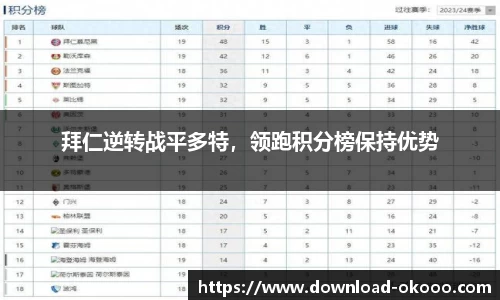 拜仁逆转战平多特，领跑积分榜保持优势