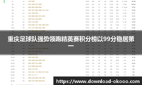 重庆足球队强势领跑精英赛积分榜以99分稳居第一